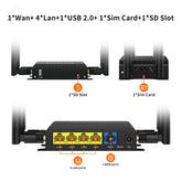WE826-T2 – 4G LTE Modular Router | Mini-PCIe Slot · 4×SMA Antenna · SD Card · USB · 4×100M LAN · SIM
